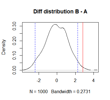 np_stat_test_mean